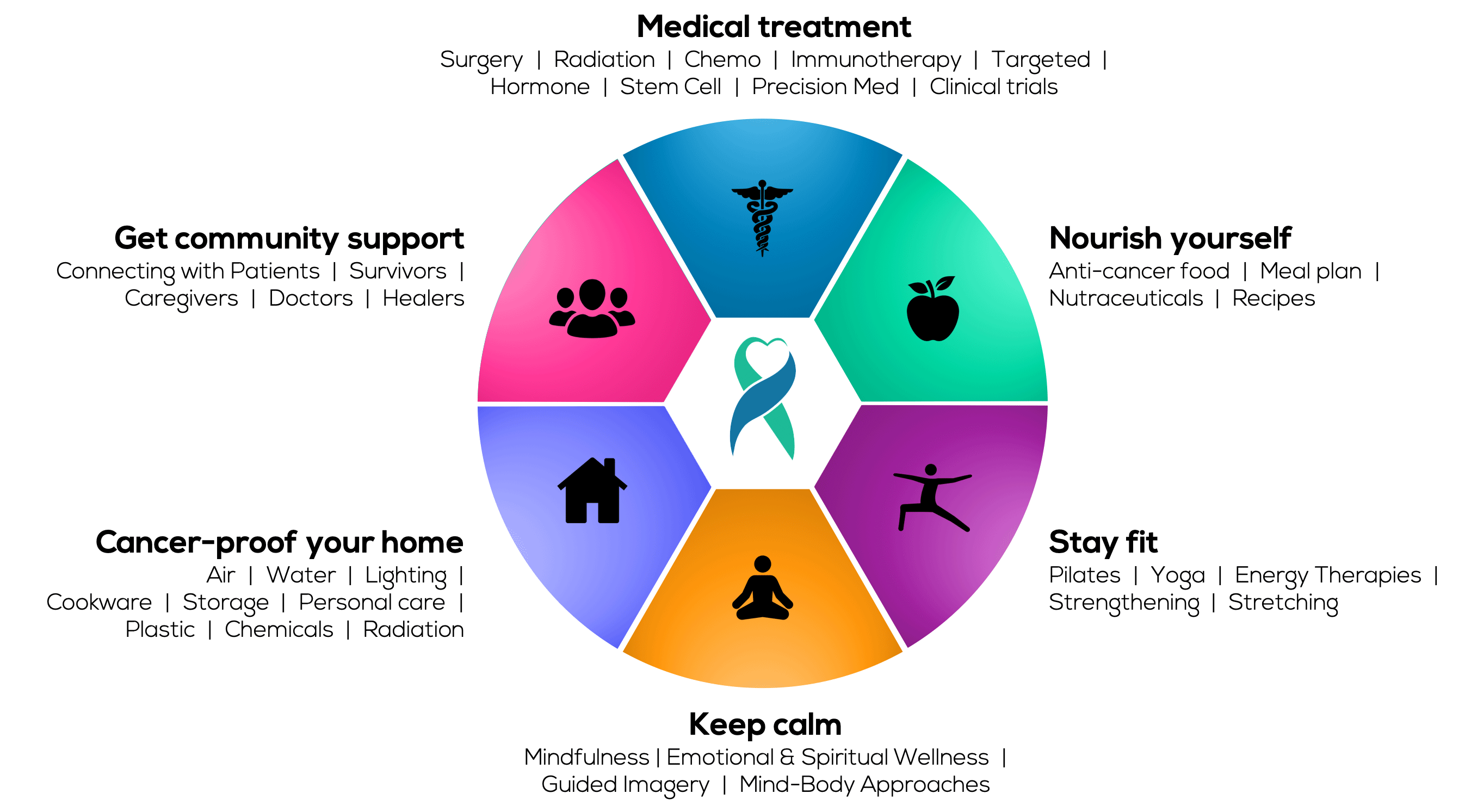 Concentra Medical Center